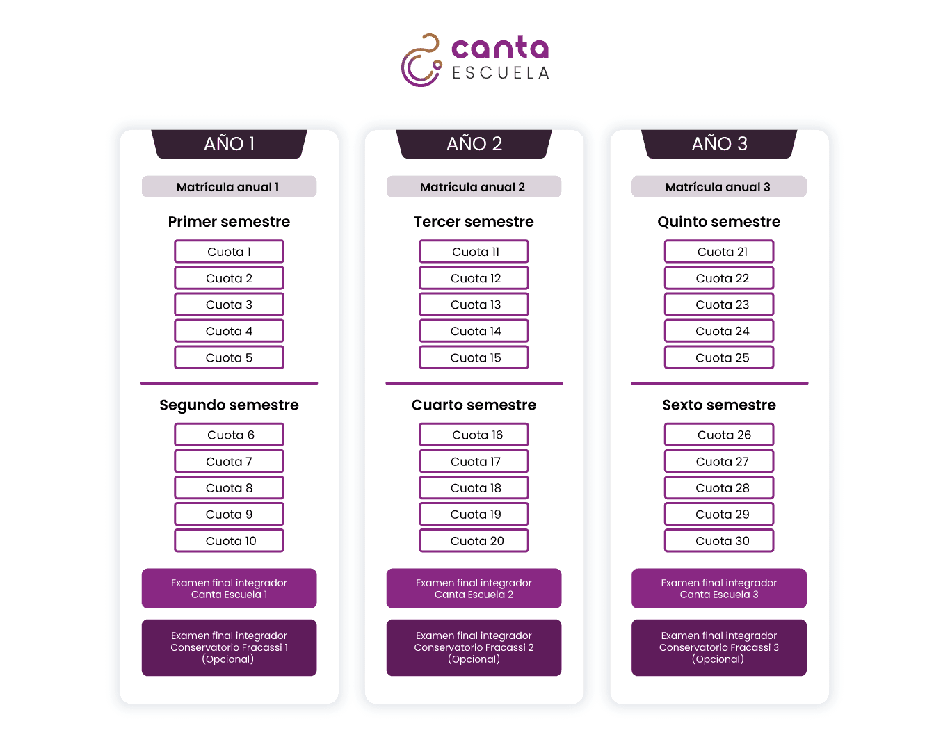 cantidad-pagos-carrera